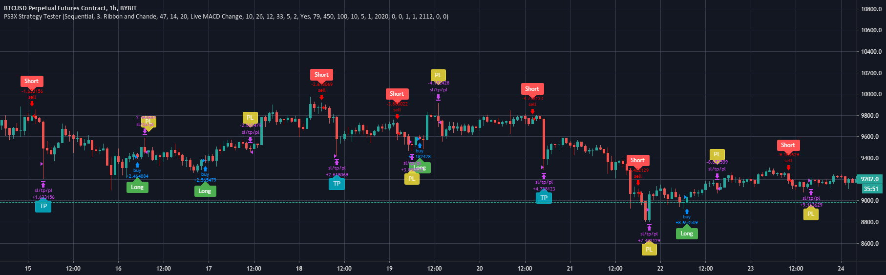 How to open your Strategy Tester YouTube