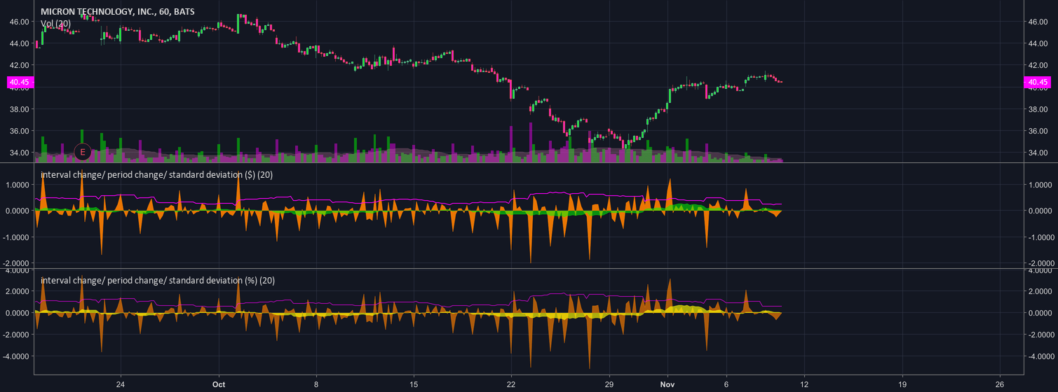 Quick overview of the Screener’s functionality TradingView