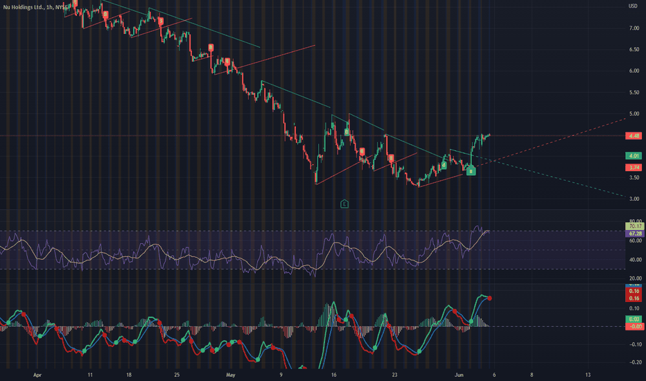 NU Stock Price and Chart — NYSENU — TradingView