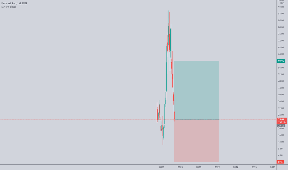 Pinterest Stock Price and Chart — NYSEPINS — TradingView