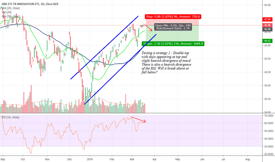 ARKK Stock Price and Chart — AMEXARKK — TradingView