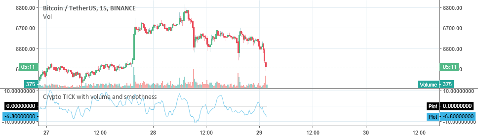 Cryptocurrency charts with indicators toshikawano.com