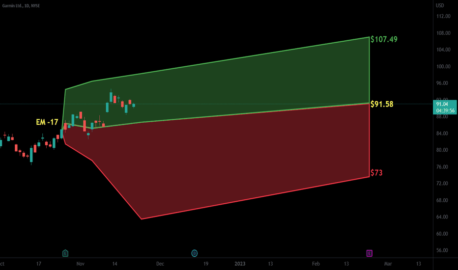 GRMN Stock Price and Chart — NYSEGRMN — TradingView