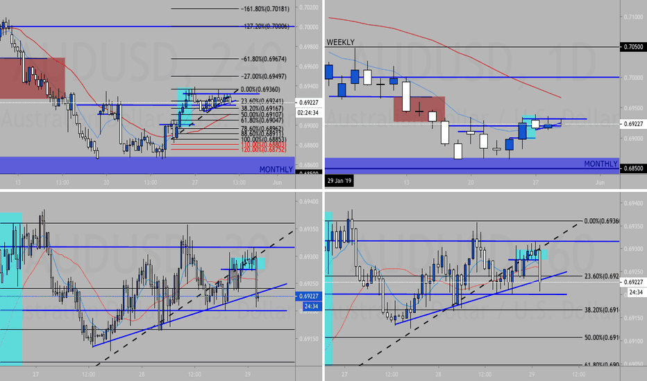 Tradingview premium apk cracked cgbrhv.up-way.info