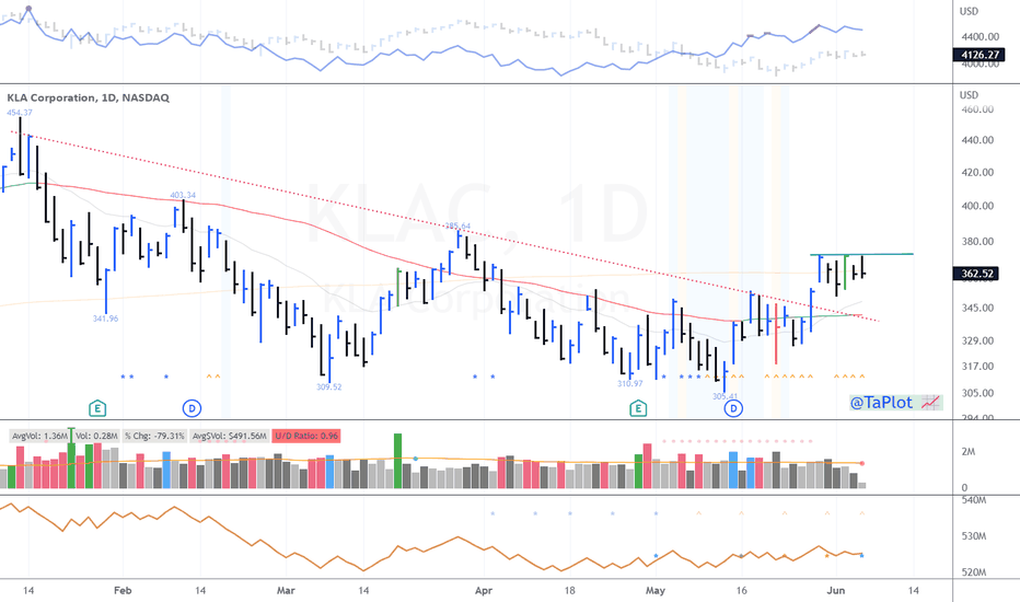 KLAC Stock Price and Chart — NASDAQKLAC — TradingView