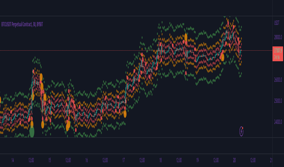 Liquidationlevels — 技术指标和信号 — TradingView
