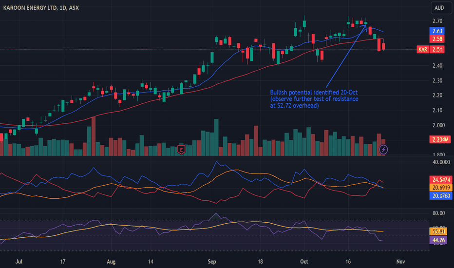 KAR Stock Price and Chart — ASXKAR — TradingView