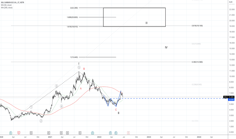 AktienTradingdeen und Überblick — Deutschland — TradingView