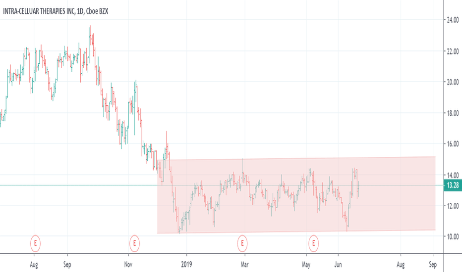 ITCI Stock Price and Chart — NASDAQITCI — TradingView