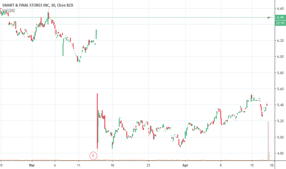 SF Stock Price and Chart — NYSESF — TradingView