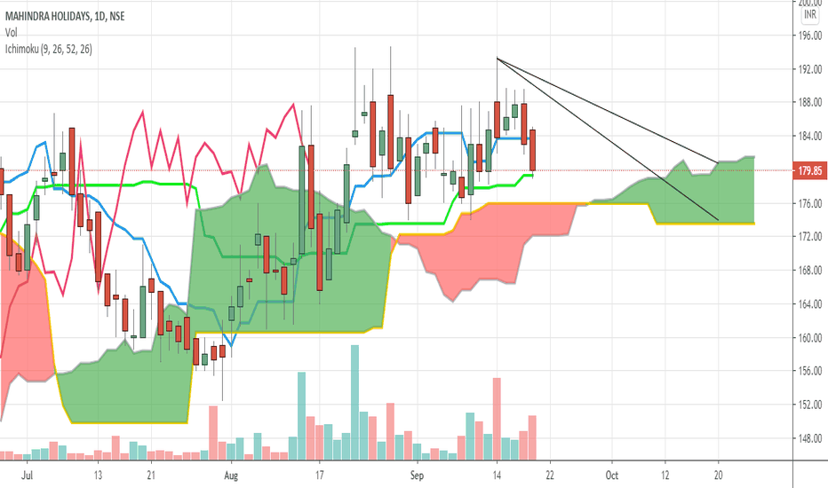 MHRIL Stock Price and Chart — NSEMHRIL — TradingView