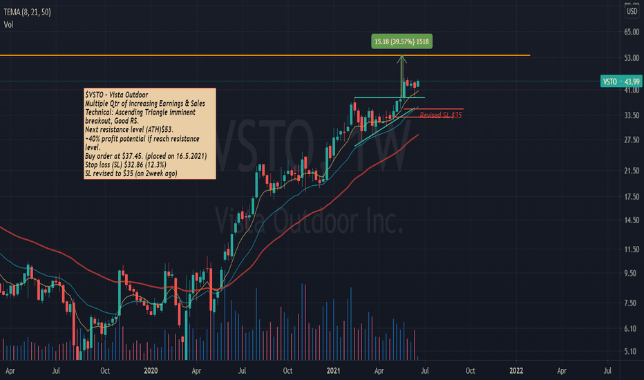 VSTO Stock Price and Chart — NYSEVSTO — TradingView
