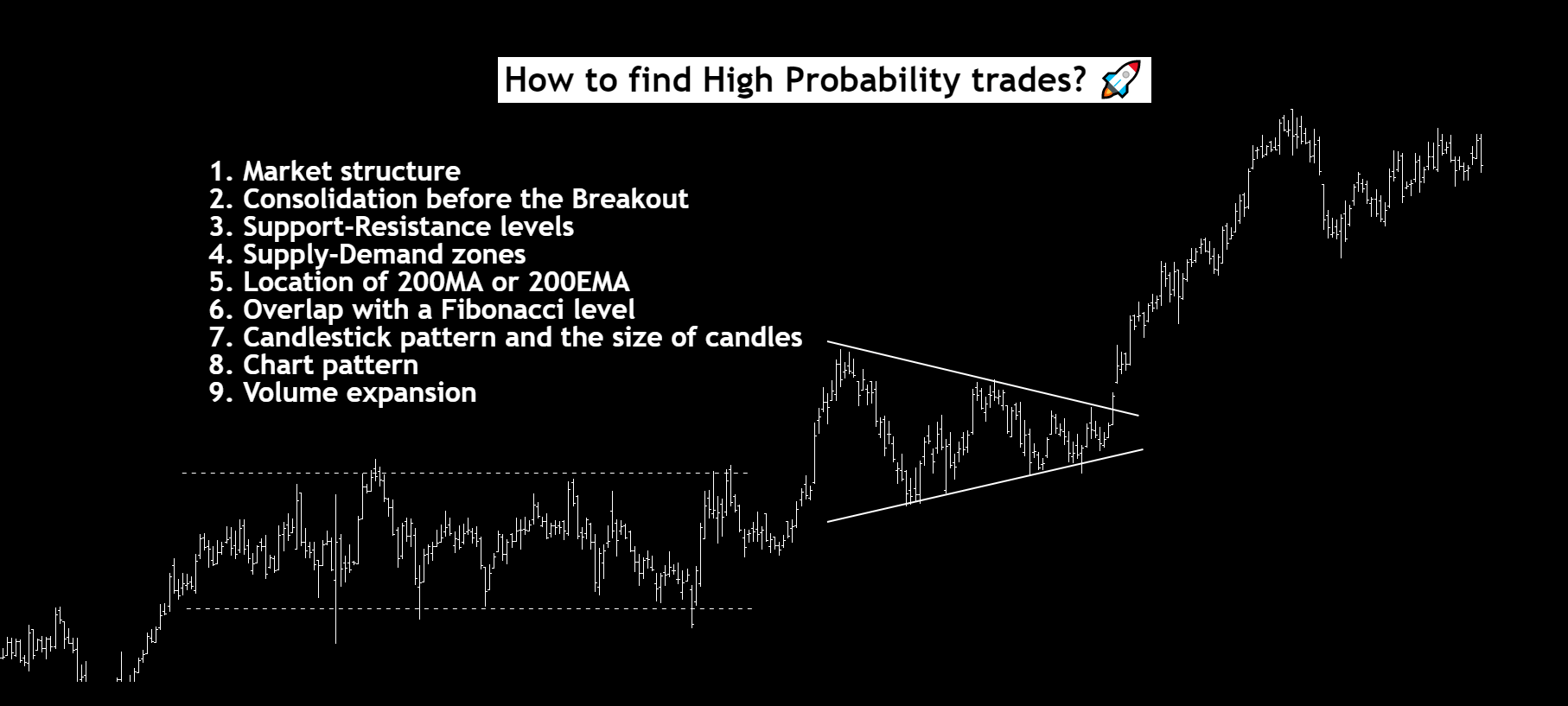 How to find High Probability trades? for NSEBEL by johntradingwick