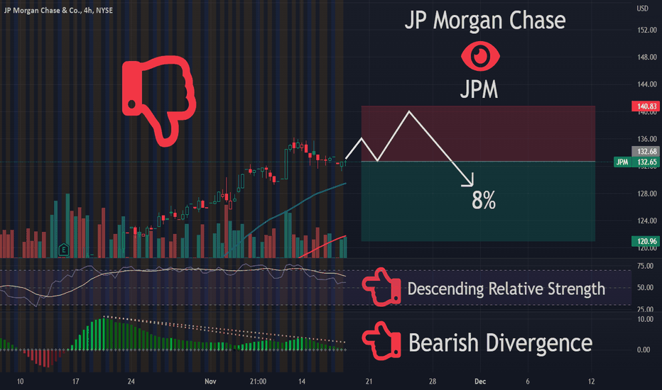 JPM Stock Price and Chart — NYSEJPM — TradingView