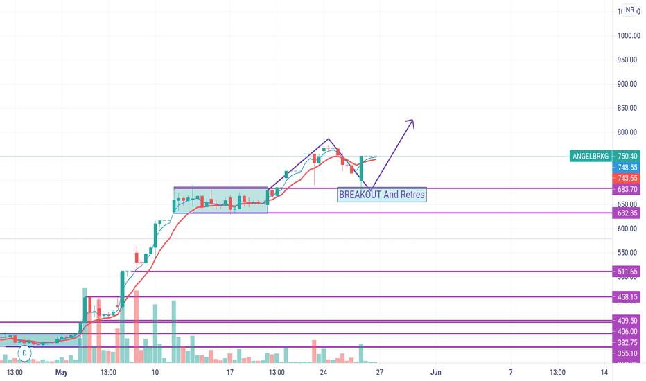Angelbroking — TradingView — India