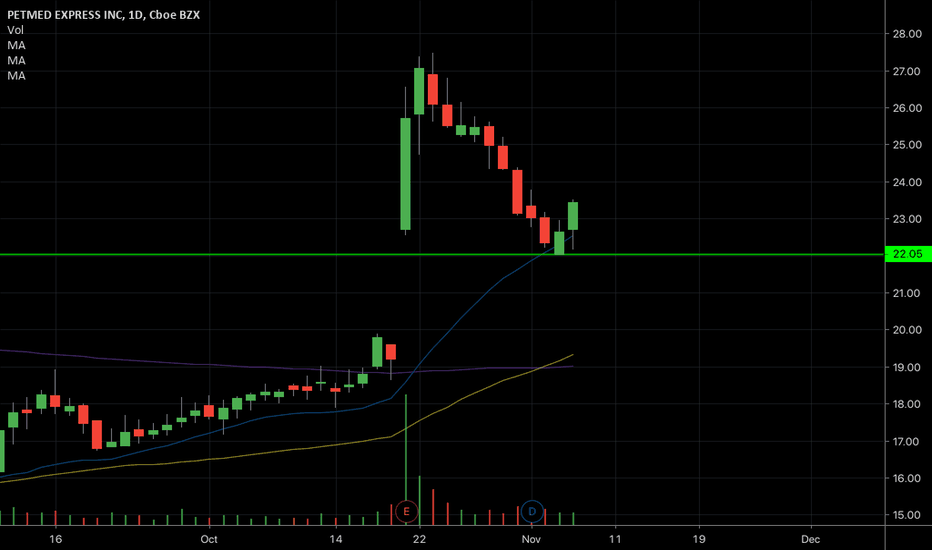 Pets Com Stock Chart A Visual Reference of Charts Chart Master