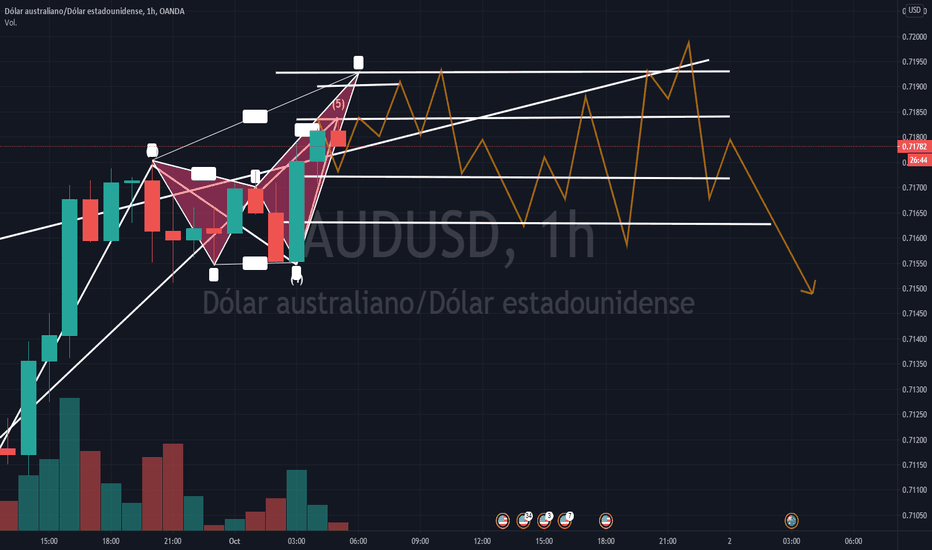 Grafico AUD USD Cambio AUD/USD — TradingView