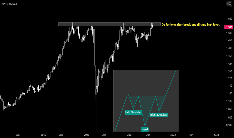 Search in trading ideas for "Smartshare"