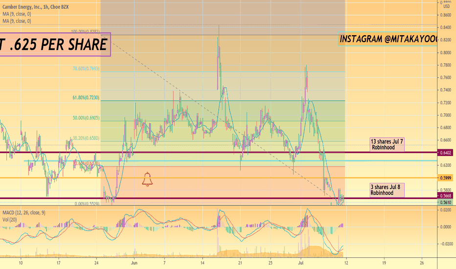 CEI Stock Price and Chart — AMEXCEI — TradingView