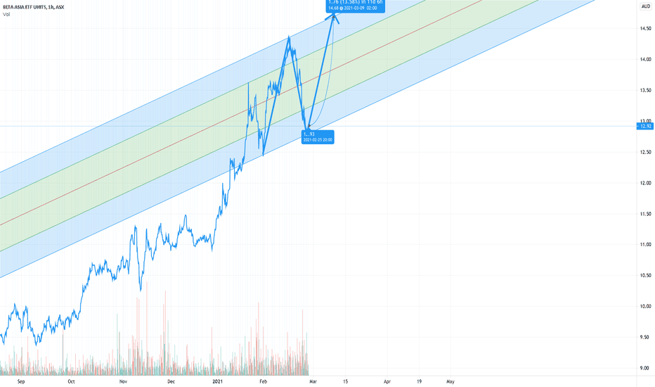 ASIA Stock Fund Price and Chart — ASXASIA — TradingView