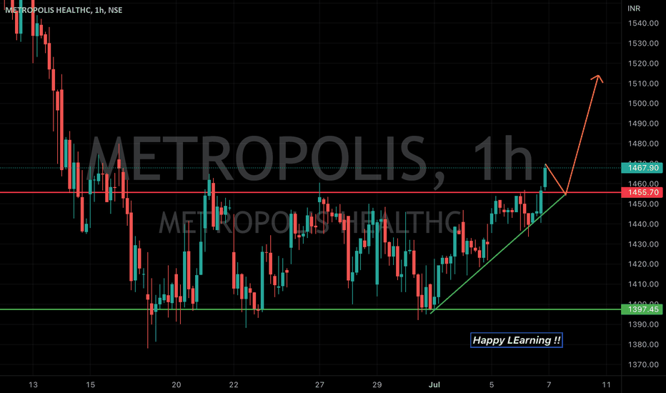 METROPOLIS Stock Price and Chart — NSEMETROPOLIS — TradingView — India