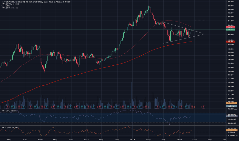 IBKR integration? : r/TradingView reddit