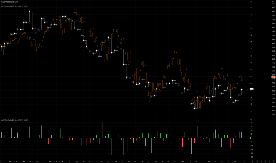 Liquidity — Indicators and Signals — TradingView — India