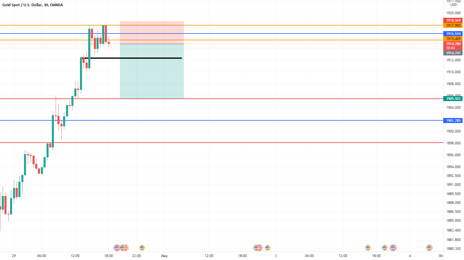 Speculative for sell for OANDAXAUUSD by jbu_fx — TradingView