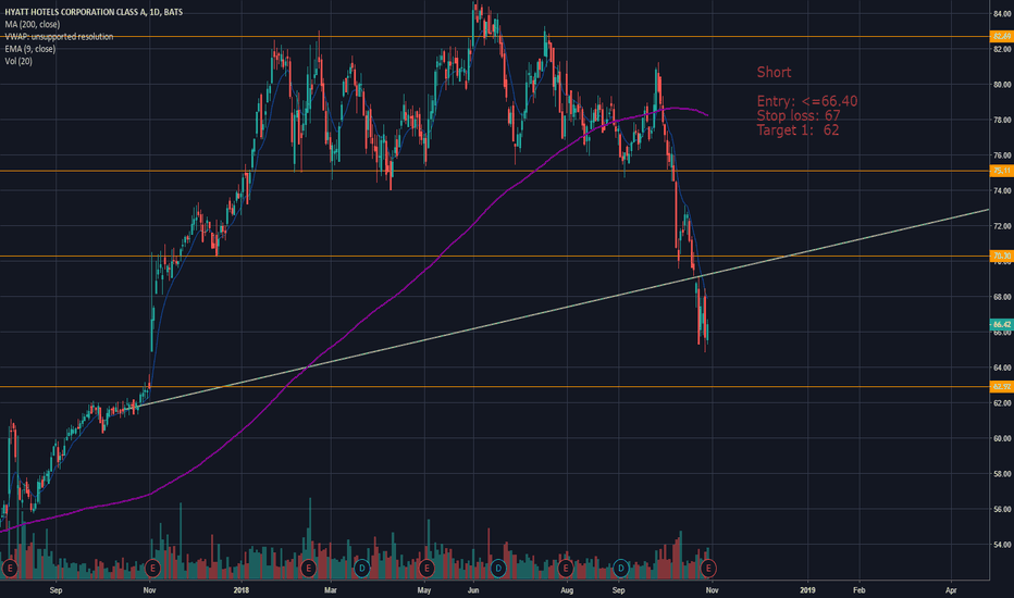 H Stock Price and Chart — NYSEH — TradingView