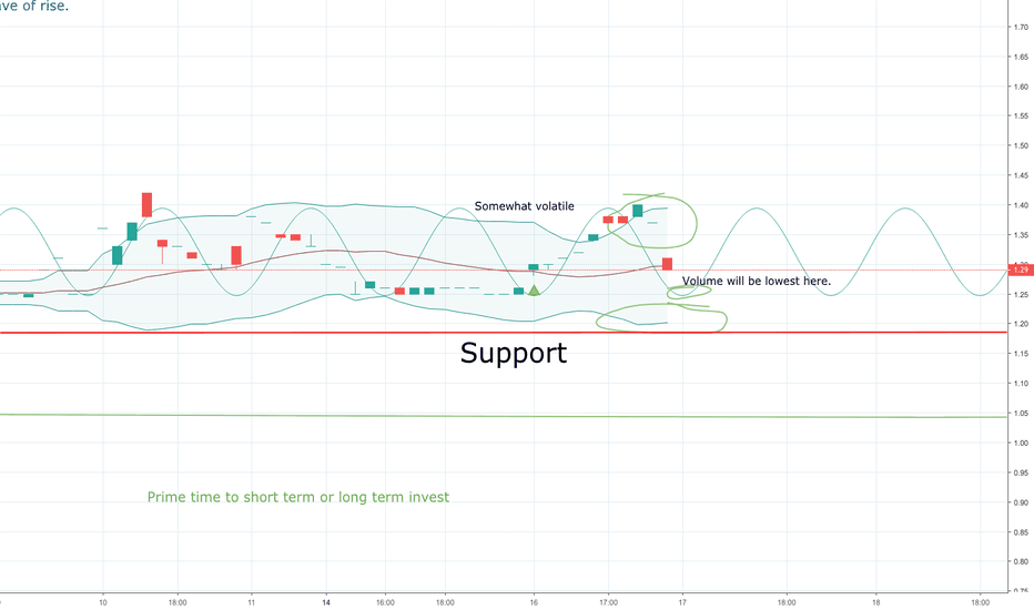 IDEX Stock Price and Chart — NASDAQIDEX — TradingView