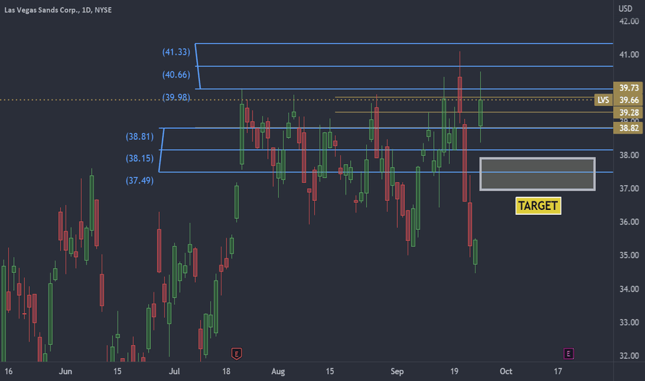 LVS Stock Price and Chart — NYSELVS — TradingView
