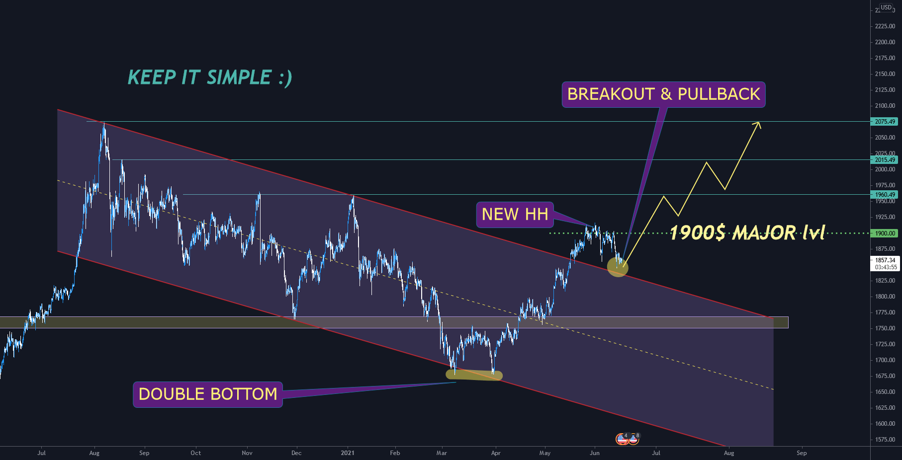 GOLD BULLISH FORM for by nimamohammadkhani — TradingView