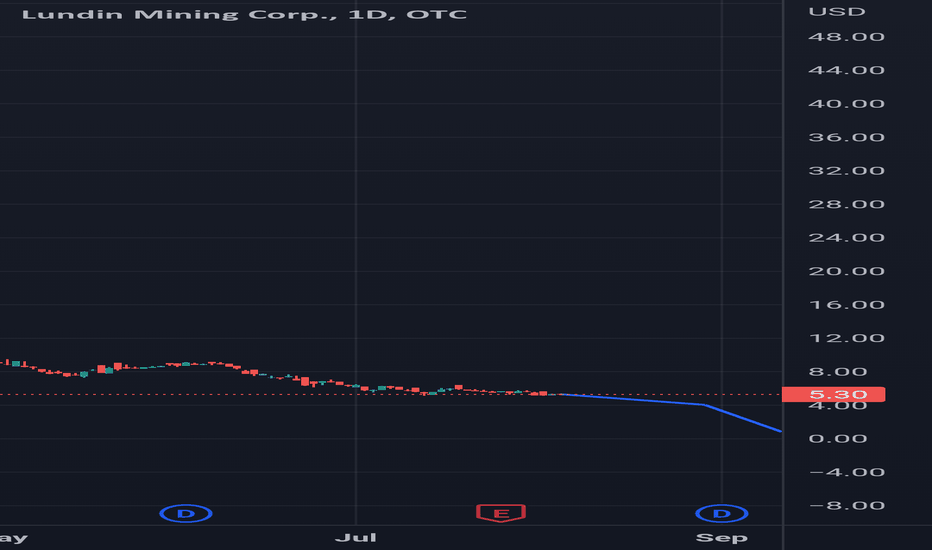 LUN Stock Price and Chart — TSXLUN — TradingView