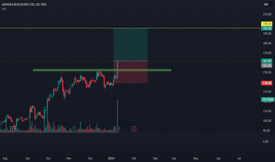 ASHOKA BUILDCON LTD Trade Ideas — NSEASHOKA — TradingView — India