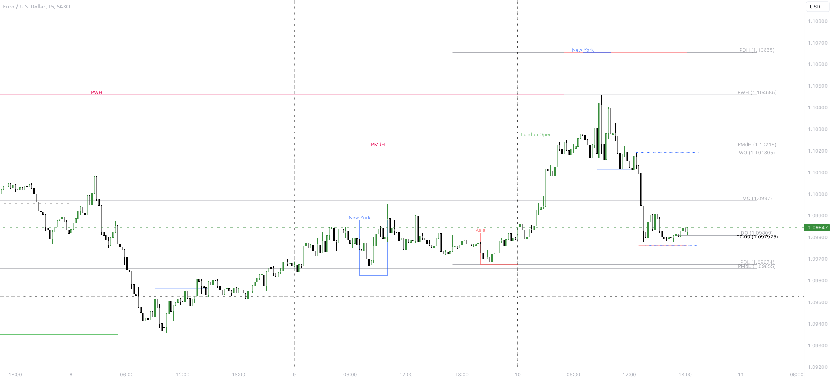 Liquidity Raids — Indicator by waffles_btc — TradingView