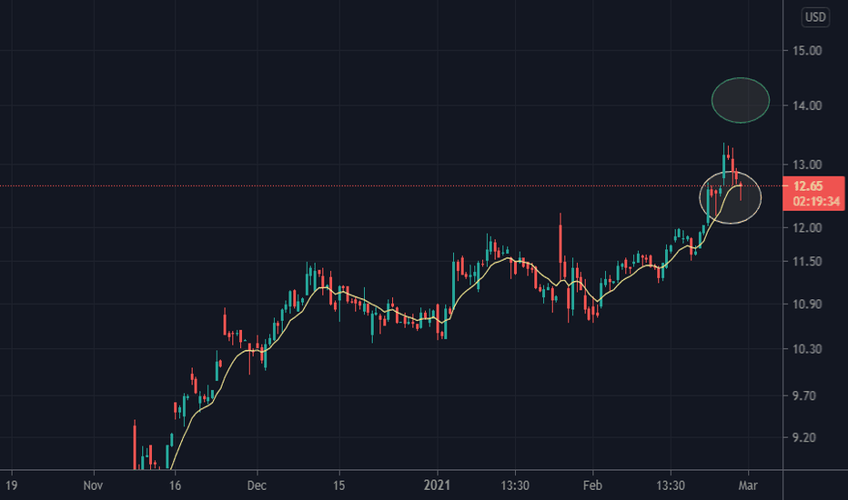 GE Stock Price and Chart — NYSEGE — TradingView