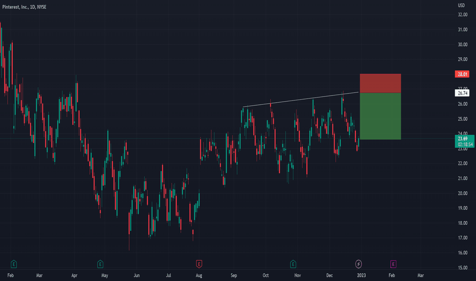 Pinterest Stock Price and Chart — NYSEPINS — TradingView