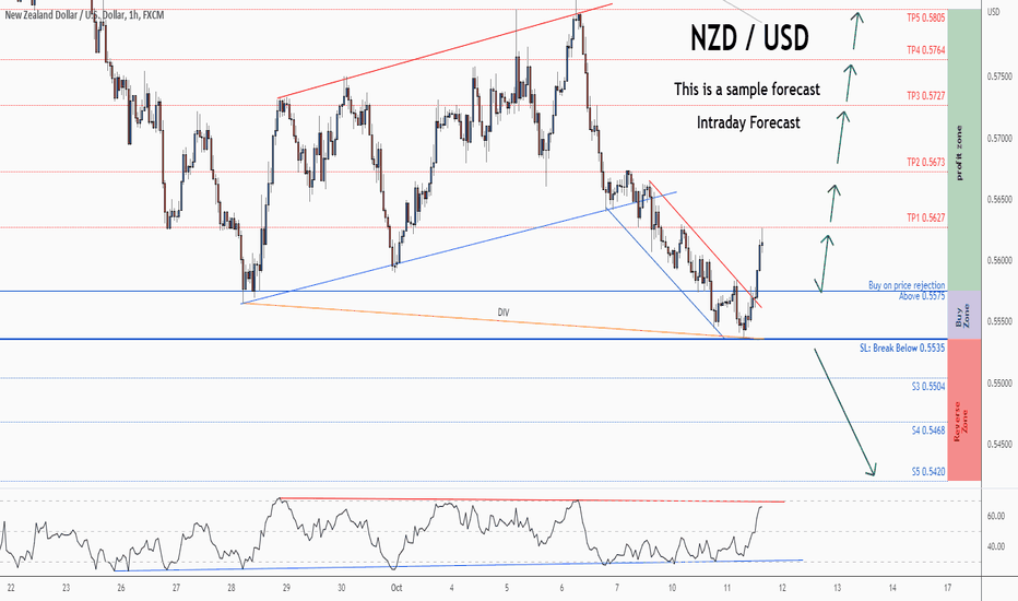 NZDUSD Chart — New Zealand Dollar / U.S. Dollar Rate — TradingView — India