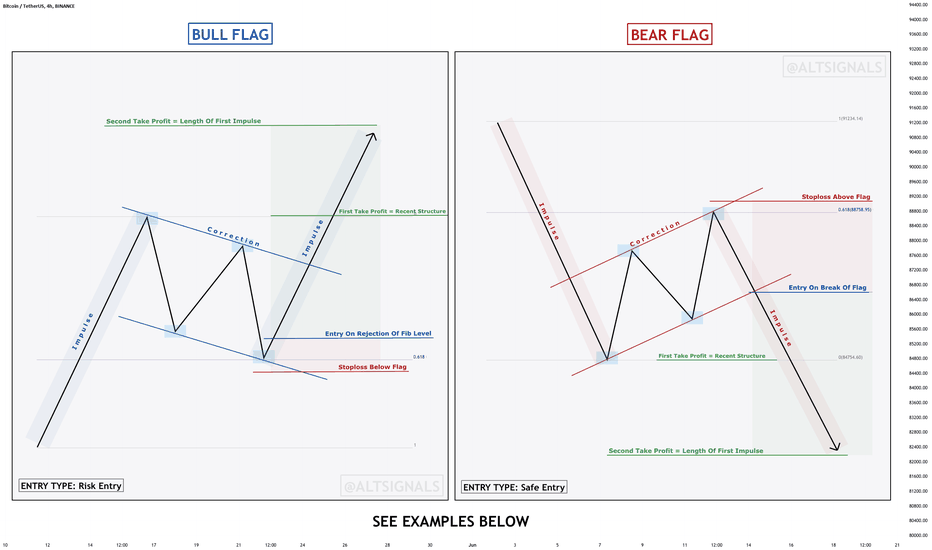 Bearish Flag — Chart Patterns — Education — TradingView