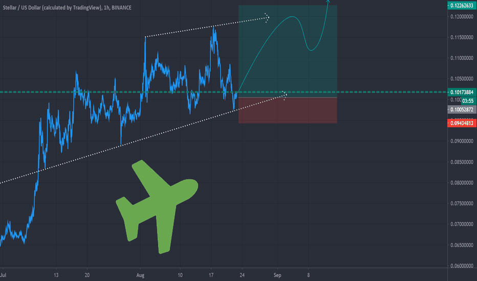 XLMUSD Charts and Quotes — TradingView