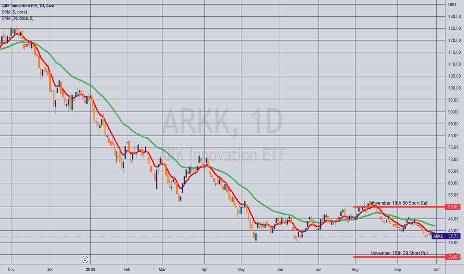 ARKK Stock Fund Price and Chart — AMEXARKK — TradingView