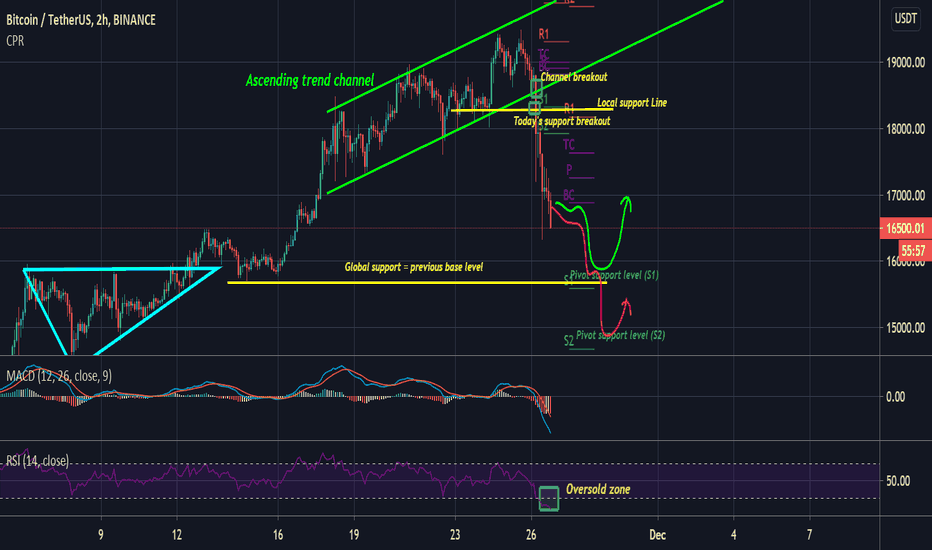 Tradingview Crack 2022 Free Download (Premium Version)