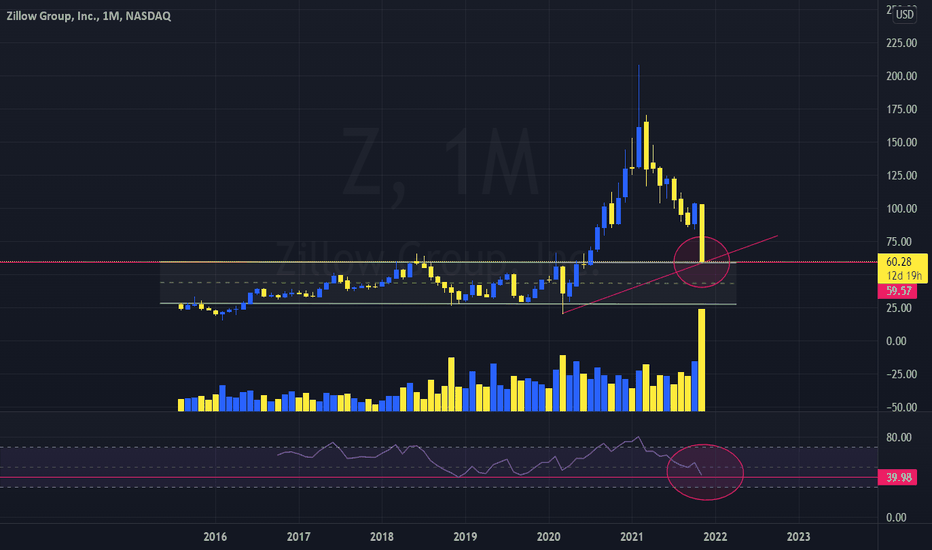 Z Stock Price and Chart — NASDAQZ — TradingView