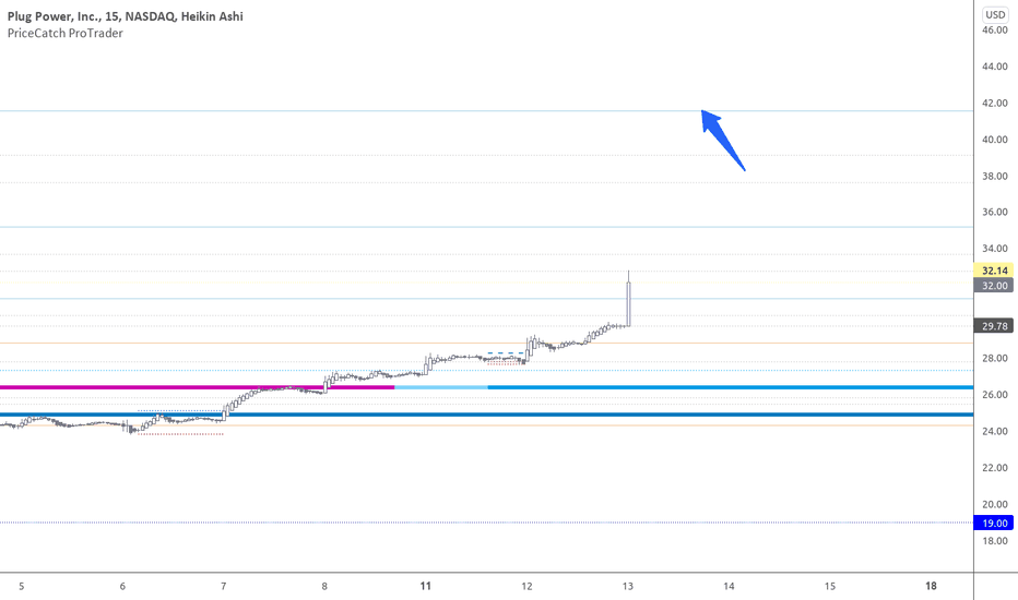 PLUG Stock Price and Chart — NASDAQPLUG — TradingView — India