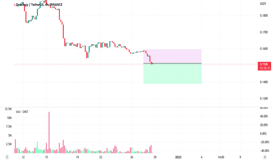 آنتولوژی (ONT) جدیدترین تحلیل تریدرها در سهمتو