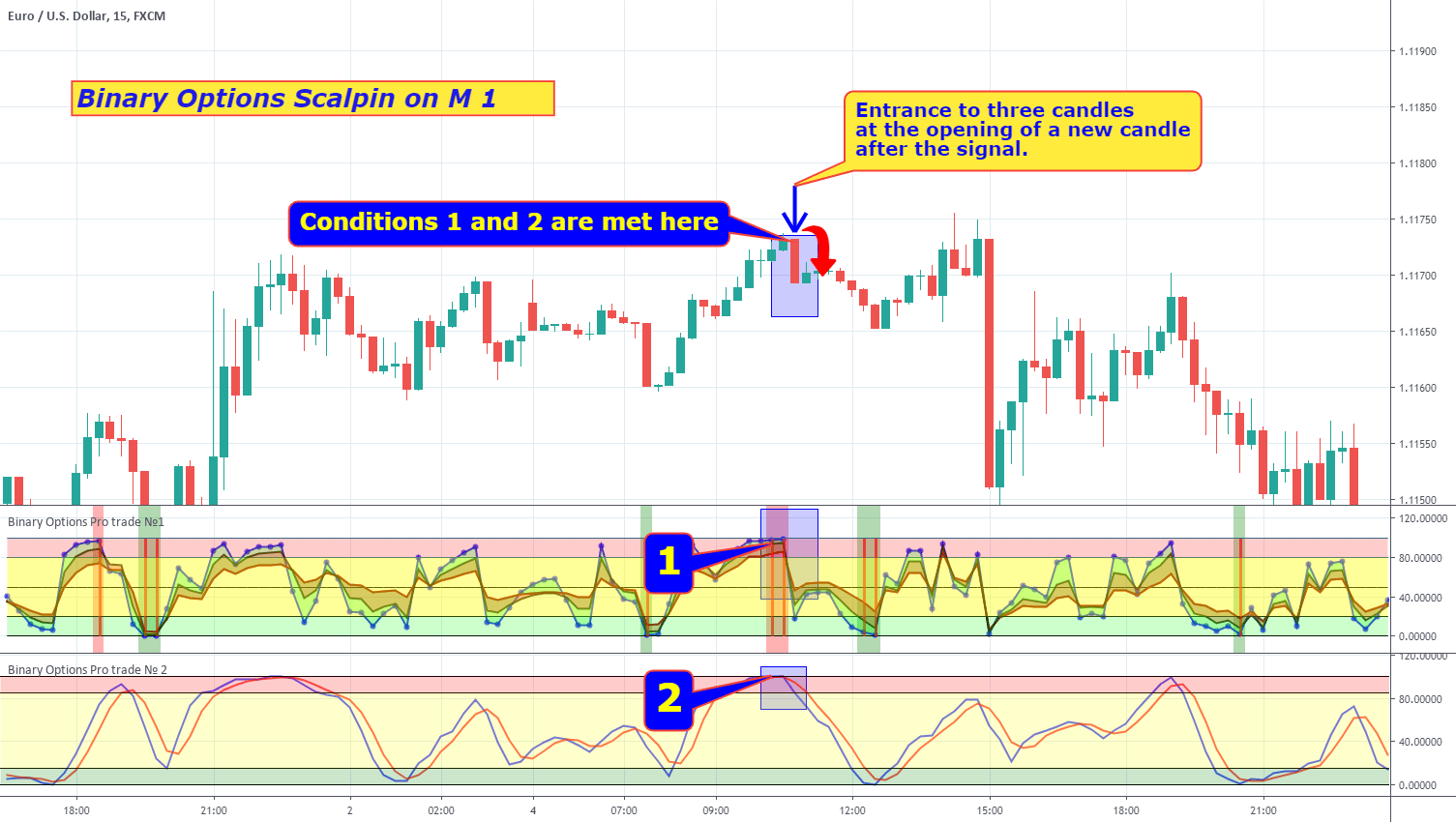 Gamma Scalping Options Strategy: [Setup, Examples, Risks]