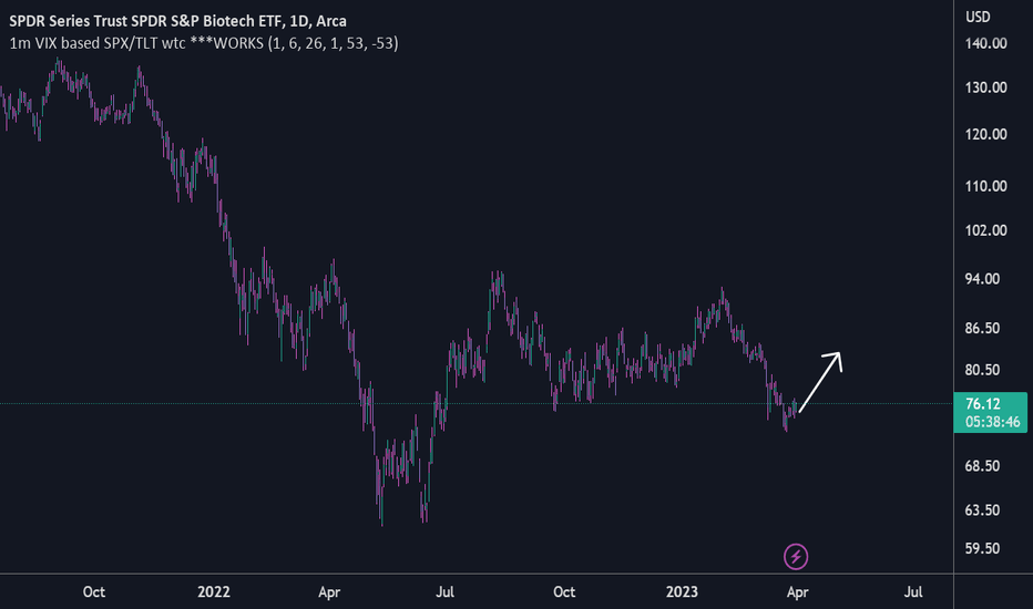 XBI Stock Fund Price and Chart — AMEXXBI — TradingView