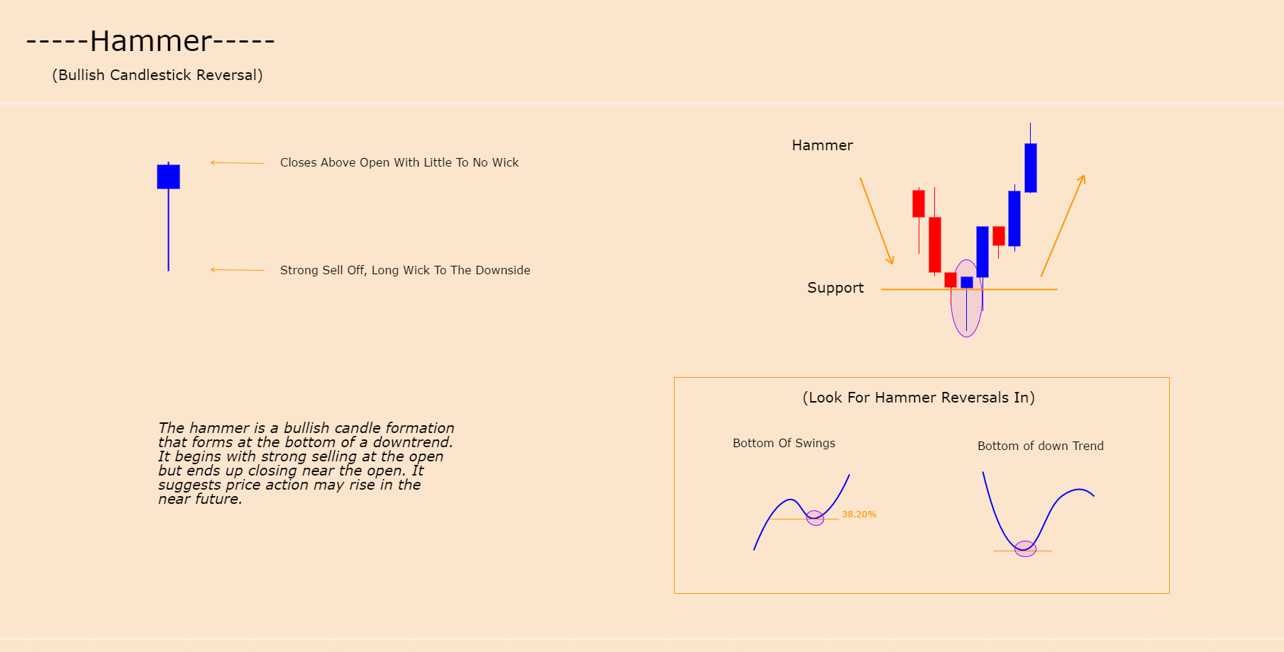HAMMER CANDLE FORMATION (BULLISH REVERSAL) for FXGBPNZD by