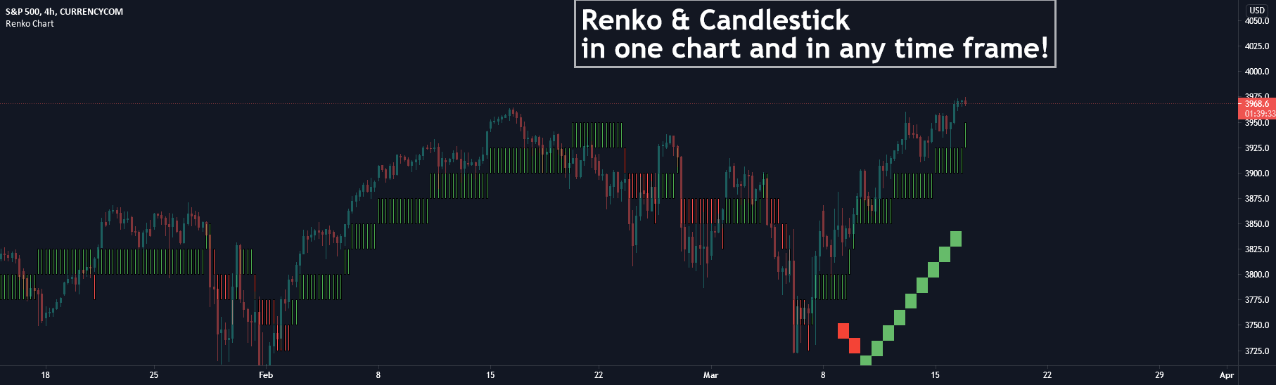 Renko + Candles — Indicator by salarkamjoo — TradingView