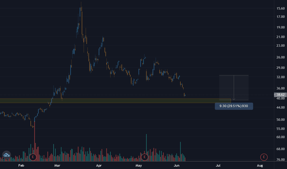 LYFT Stock Price and Chart — NASDAQLYFT — TradingView